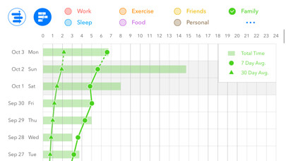 Emulate iPhone app 24H - Hours Tracker for Work, Sleep Cycle Analysis using MyAndroid