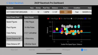 Emulate iPhone app 2M2P Racetrack Pro using MyAndroid