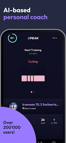 Emulate iPhone app 2PEAK Cycling & Triathlon using MyAndroid