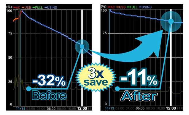 Emulate Android APK 3x battery saver - iBattery Emulate Android APK 3x battery saver - iBattery