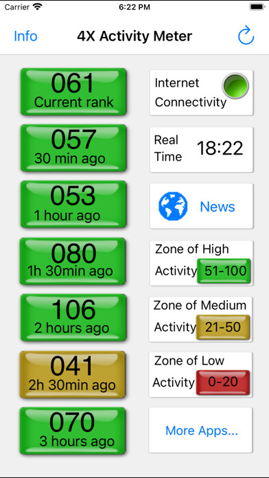 Emulate iPhone app 4x Market Activity Meter using MyAndroid Emulate iPhone app 4x Market Activity Meter using MyAndroid