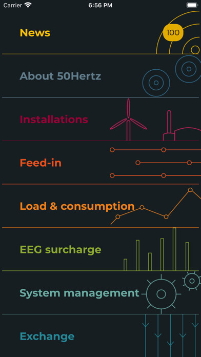 Emulate iPhone app 50Hertz using MyAndroid