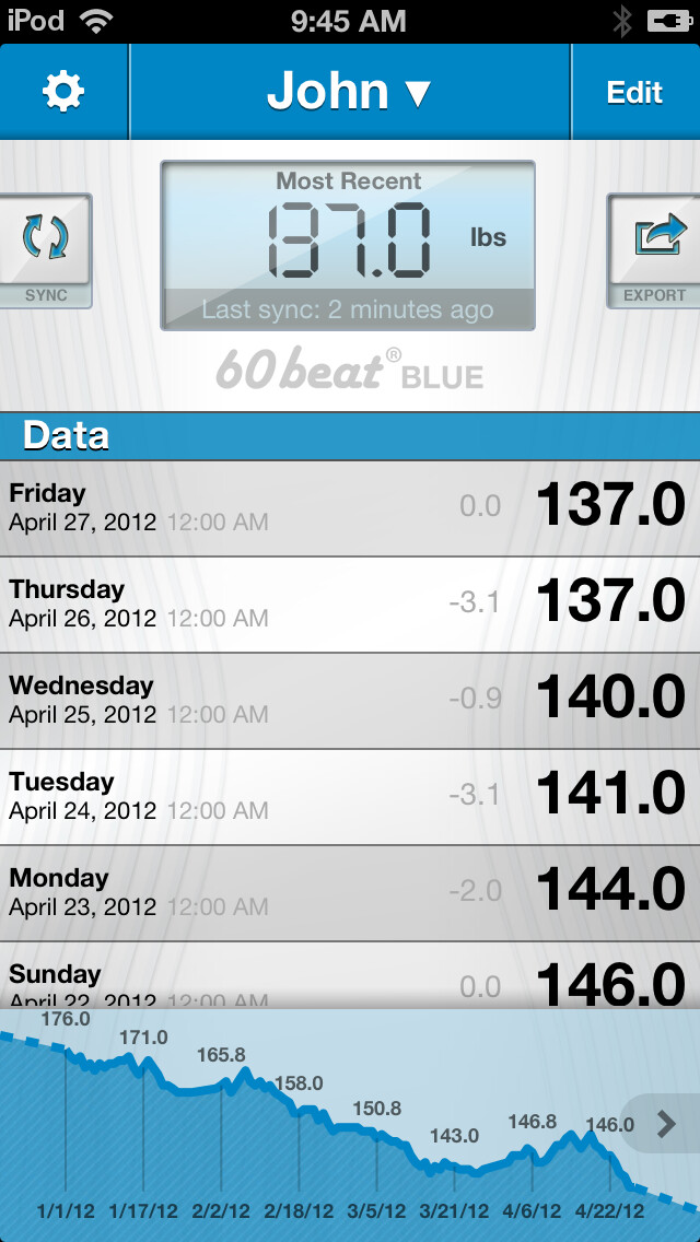 Emulate iPhone app 60beat Blue Bathroom Scale using MyAndroid Emulate iPhone app 60beat Blue Bathroom Scale using MyAndroid