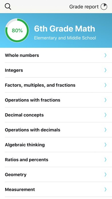 Emulate iPhone app 6th Grade Math Tutor using MyAndroid Emulate iPhone app 6th Grade Math Tutor using MyAndroid