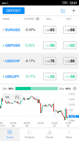 Run android online APK 70Trades Mobile Trading from MyAndroid or emulate 70Trades Mobile Trading using MyAndroid