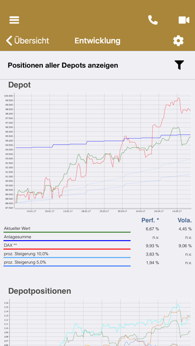 Run android online APK ABATUS VM from MyAndroid or emulate ABATUS VM using MyAndroid