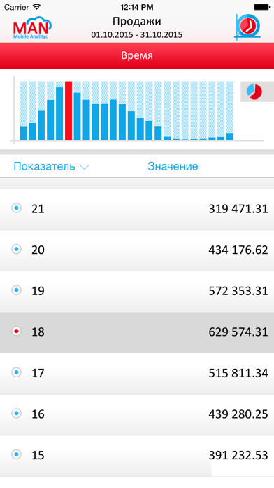 Emulate iPhone app ABM-MAN using MyAndroid Emulate iPhone app ABM-MAN using MyAndroid