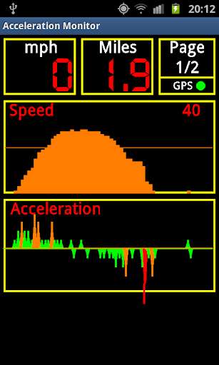 Emulate Android APK Acceleration Monitor Emulate Android APK Acceleration Monitor