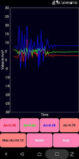 Run android online APK AcceleroMeter Py from MyAndroid or emulate AcceleroMeter Py using MyAndroid Run android online APK AcceleroMeter Py from MyAndroid or emulate AcceleroMeter Py using MyAndroid