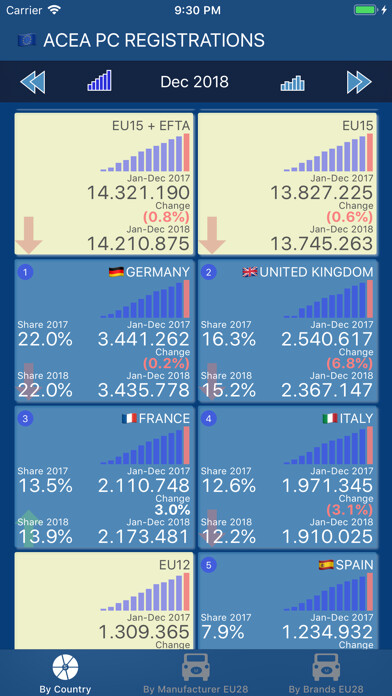 Emulate iPhone app ACEA PC Registrations using MyAndroid Emulate iPhone app ACEA PC Registrations using MyAndroid