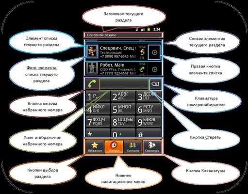 Emulate Android APK aContact+++ Emulate Android APK aContact+++