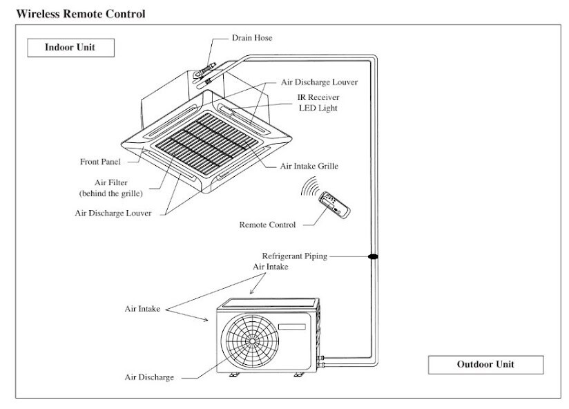 Run android online APK AC Repair Acson Guide : HVAC from MyAndroid or emulate AC Repair Acson Guide : HVAC using MyAndroid Run android online APK AC Repair Acson Guide : HVAC from MyAndroid or emulate AC Repair Acson Guide : HVAC using MyAndroid