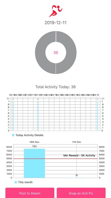 Emulate iPhone app Actifit Fitness Tracker using MyAndroid Emulate iPhone app Actifit Fitness Tracker using MyAndroid