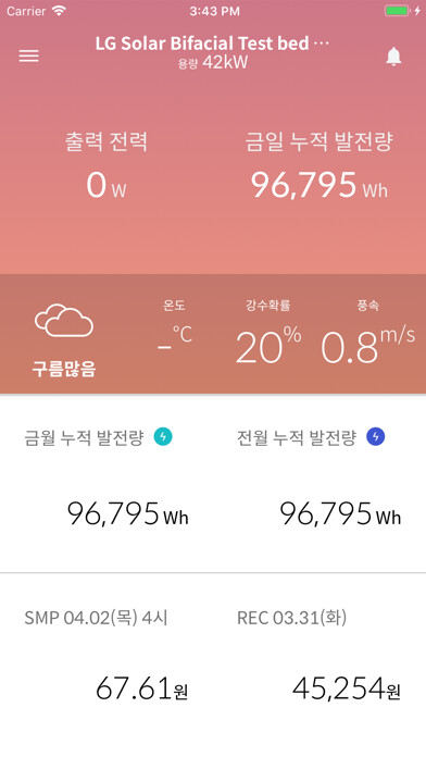Emulate iPhone app Active PV using MyAndroid