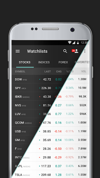 Run android online APK Activotrade Pro from MyAndroid or emulate Activotrade Pro using MyAndroid Run android online APK Activotrade Pro from MyAndroid or emulate Activotrade Pro using MyAndroid