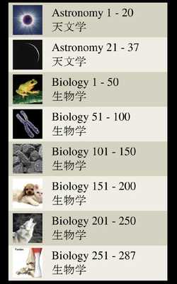 Emulate Android APK ACT / SAT Test Prep - Science Emulate Android APK ACT / SAT Test Prep - Science
