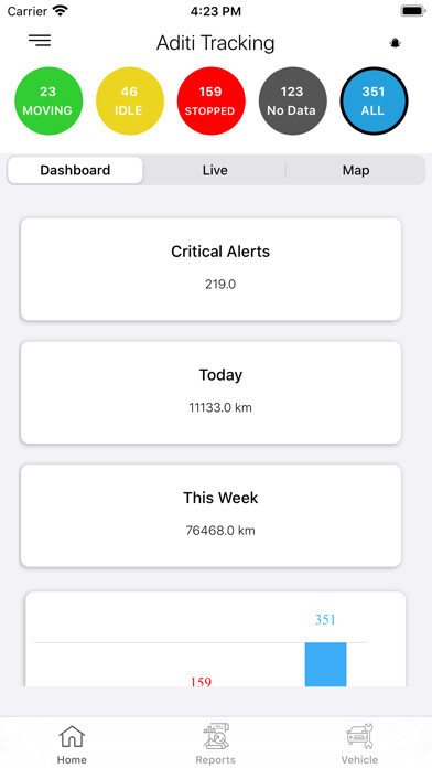 Emulate iPhone app Aditi Tracking using MyAndroid