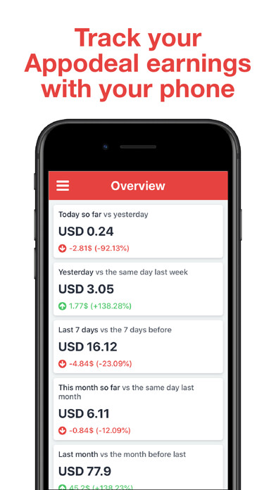 Emulate iPhone app Ads Analytics for Appodeal using MyAndroid