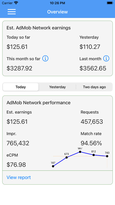 Emulate iPhone app Ads Earnings Tracker using MyAndroid