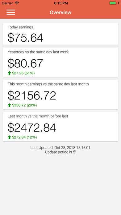 Emulate iPhone app AdSense Management Tool using MyAndroid Emulate iPhone app AdSense Management Tool using MyAndroid