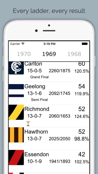 Emulate iPhone app AFLadder - 1897 to 2016 Australian Footy Ladder using MyAndroid