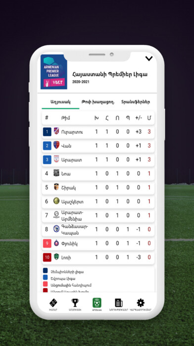 Emulate iPhone app AFScore using MyAndroid Emulate iPhone app AFScore using MyAndroid