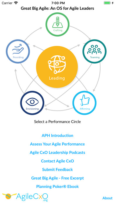 Emulate iPhone app Agile Leadership App using MyAndroid Emulate iPhone app Agile Leadership App using MyAndroid