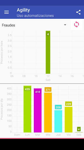 Run android online APK Agility Control Room from MyAndroid or emulate Agility Control Room using MyAndroid