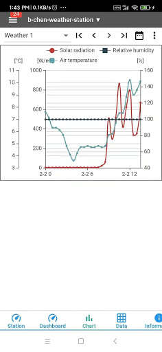 Run android online APK AgriCommander from MyAndroid or emulate AgriCommander using MyAndroid