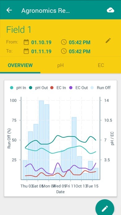Run android online APK Agri-Tech from MyAndroid or emulate Agri-Tech using MyAndroid