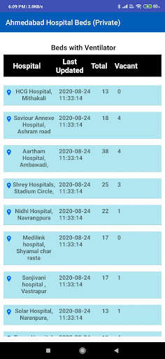 Run android online APK Ahmedabad Hospital Beds (Private) from MyAndroid or emulate Ahmedabad Hospital Beds (Private) using MyAndroid
