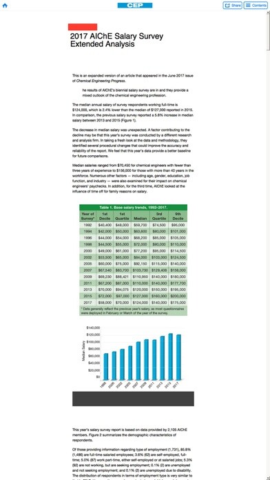 Emulate iPhone app AIChE CEP Magazine using MyAndroid Emulate iPhone app AIChE CEP Magazine using MyAndroid