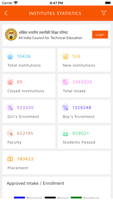 Emulate iPhone app AICTE-eGov using MyAndroid Emulate iPhone app AICTE-eGov using MyAndroid