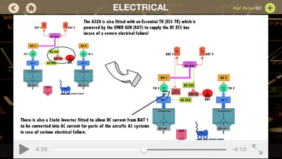 Emulate iPhone app Airbus A320 Systems CBT using MyAndroid Emulate iPhone app Airbus A320 Systems CBT using MyAndroid