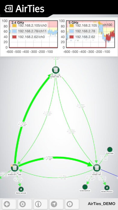 Run android online APK AirTies Network Visualizer from MyAndroid or emulate AirTies Network Visualizer using MyAndroid