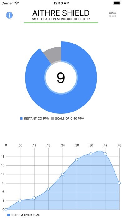 Emulate iPhone app Aithre Connect using MyAndroid Emulate iPhone app Aithre Connect using MyAndroid