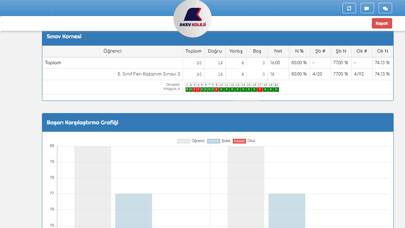 Emulate iPhone app Akev Koleji OvB Sistemi using MyAndroid Emulate iPhone app Akev Koleji OvB Sistemi using MyAndroid