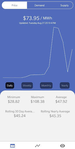 Run android online APK Alberta Power Summary from MyAndroid or emulate Alberta Power Summary using MyAndroid Run android online APK Alberta Power Summary from MyAndroid or emulate Alberta Power Summary using MyAndroid