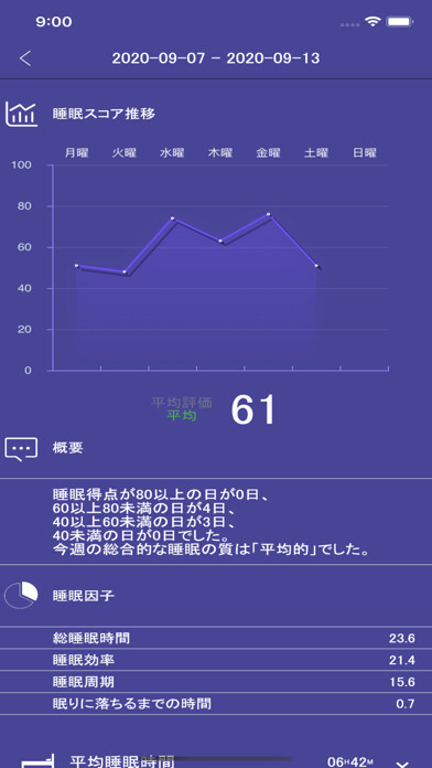 Emulate iPhone app AlgoSleep???????? using MyAndroid Emulate iPhone app AlgoSleep???????? using MyAndroid