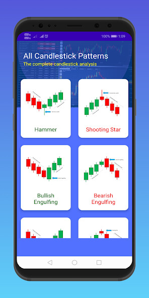Run android online APK All Candlestick Patterns from MyAndroid or emulate All Candlestick Patterns using MyAndroid Run android online APK All Candlestick Patterns from MyAndroid or emulate All Candlestick Patterns using MyAndroid