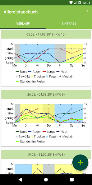 Run android online APK Allergietagebuch from MyAndroid or emulate Allergietagebuch using MyAndroid