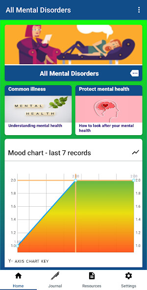 Run android online APK All mental disordersTreatment from MyAndroid or emulate All mental disordersTreatment using MyAndroid