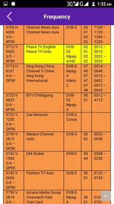 Emulate Android APK All Satellite Bisskey And Frequency