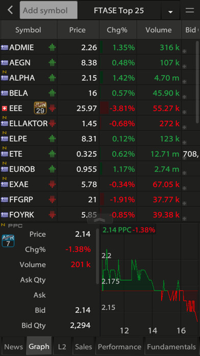 Run android online APK Alpha Finance ZTrade from MyAndroid or emulate Alpha Finance ZTrade using MyAndroid