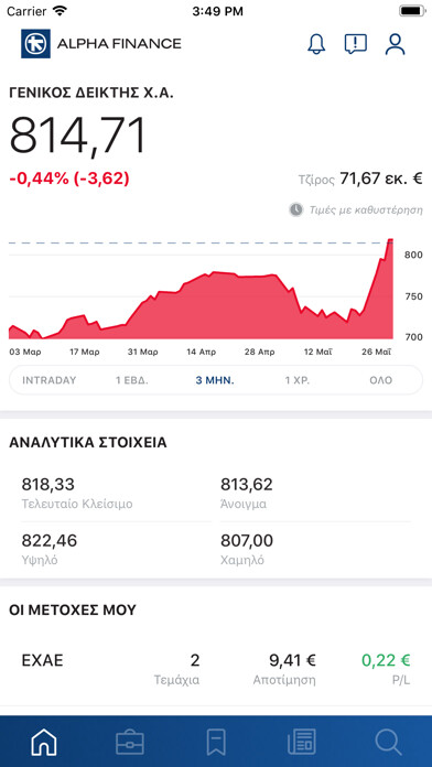 Run android online APK ALPHA MOBILE TRADING from MyAndroid or emulate ALPHA MOBILE TRADING using MyAndroid Run android online APK ALPHA MOBILE TRADING from MyAndroid or emulate ALPHA MOBILE TRADING using MyAndroid