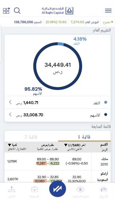 Run android online APK Al Rajhi Tadawul from MyAndroid or emulate Al Rajhi Tadawul using MyAndroid