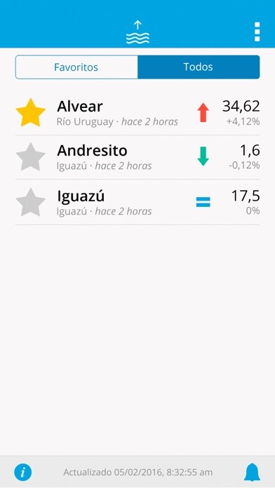 Emulate iPhone app Altura de los rios using MyAndroid