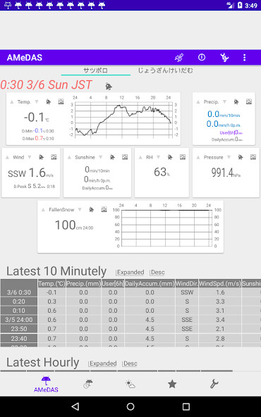 Run android online APK AMeDAS Observer from MyAndroid or emulate AMeDAS Observer using MyAndroid