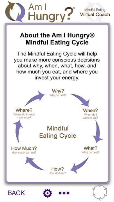 Emulate iPhone app Am I Hungry?® Virtual Coach using MyAndroid Emulate iPhone app Am I Hungry?® Virtual Coach using MyAndroid