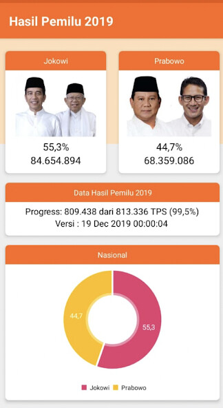 Run android online APK Analytics Hasil Pemilu 2019 from MyAndroid or emulate Analytics Hasil Pemilu 2019 using MyAndroid Run android online APK Analytics Hasil Pemilu 2019 from MyAndroid or emulate Analytics Hasil Pemilu 2019 using MyAndroid
